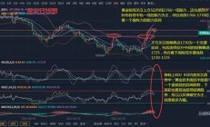 黃金本周將有三次分水嶺(本周黃金走勢)