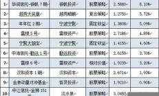 私募排排網(wǎng)_私募排排網(wǎng)-中國(guó)高端理財(cái)平臺(tái)