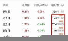 基金-恒天基金基金收益排名(恒天基金 排名)