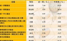 股票型基金排名-教你輕松理財(cái)_告別...(股票型基金都有哪些介紹幾個(gè))