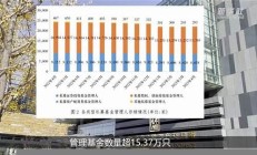 私募基金_2020中國私募基金_實力排名(當前國內(nèi)私募基金排名十大的私募基金是哪十個)