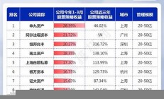 私募股票-此股明日或有大行情(私募股票可靠嗎)