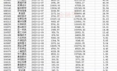 華熙生物170億限售股將解禁熱(華熙生物 ipo)