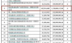 國家大基金二期買入的股票正版益盟操盤手,2022全新免費下載!(國家大基金二期投資方向曝光)