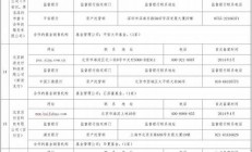 天下基金網(wǎng)誤區(qū)大揭秘(天下一家基金會)