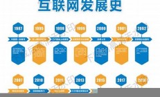 中國(guó)上網(wǎng)歷程：互聯(lián)網(wǎng)如何改變了我們的生活(2020中國(guó)互聯(lián)網(wǎng)的變化)