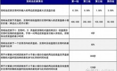 中金公司稱港股估值出清徹底(中金公司港股價(jià)格多少)