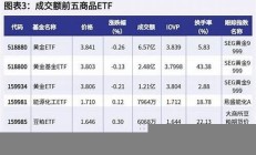 ETF漸握A股定價(jià)主動(dòng)權(quán)