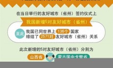 我國(guó)新增友好城市，推動(dòng)全球交流 - 副本
