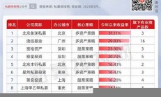 上海量化私募基金從0基礎(chǔ)到實(shí)戰(zhàn),高頓CQF-成就高級(jí)金融人才(量化私募基金規(guī)模排名)