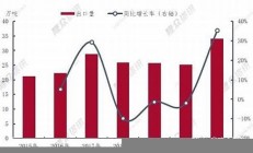 長沙出口創(chuàng)新高 增幅引人矚目