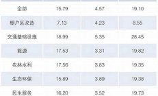 新增專項債券基本發(fā)行完畢新(2021年新增專項債券項目資金需求的通知)