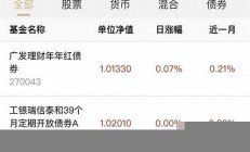 股票基金網(wǎng)站-2023股票軟件官方免費(fèi)下載(股票基金查詢網(wǎng)官方網(wǎng)站)