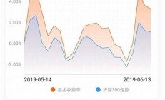 每日基金凈值-線上授課_隨看隨學(xué)_前100名特價(jià)12元(每日基金凈值快速查詢110023)