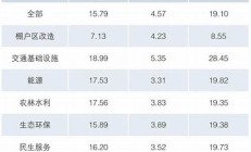 新增專項債券基本發(fā)行完畢新(2021年新增專項債券項目資金需求的通知)