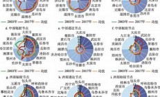 中國網(wǎng)絡(luò)演變：從初期的撥號連接到今日的光纖寬帶