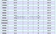天下基金網股票天下基金網國泰君安股票查詢(基金投顧國泰君安)