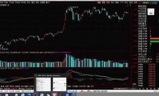 天夭基金網(wǎng)行情分析診斷股票漲跌走勢(shì)