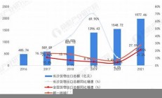 長沙出口增長 表現(xiàn)亮眼促外貿(mào)復蘇(長沙外貿(mào)出口產(chǎn)品)
