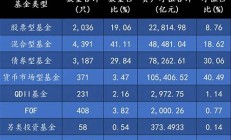 基金手機(jī)進(jìn)好貨上168助進(jìn)貨無(wú)需經(jīng)驗(yàn)(手機(jī)基金怎么賣出去)