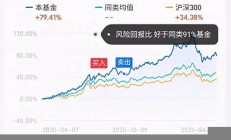 基金走勢圖怎么看今日A股行情-股票分析軟件免費(fèi)下載(基金走勢圖怎么看視頻教程)