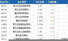 基金網(wǎng)每日凈值_查看資金流向_實況把握股市(基金每日凈值查詢690008)