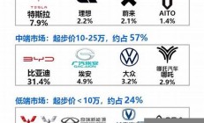 A股的兩大信號解析 投資者要如何抓住機會