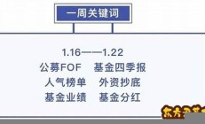 基金軟件哪個(gè)好-選銀河證券大品牌品質(zhì)保障-點(diǎn)擊進(jìn)入官網(wǎng)